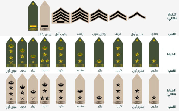 الرتب العسكرية للضباط السعوديين 
