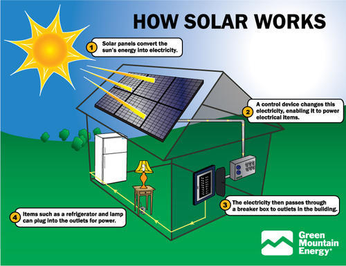 كيف تعمل انظمة الطاقة الشمسية ؟